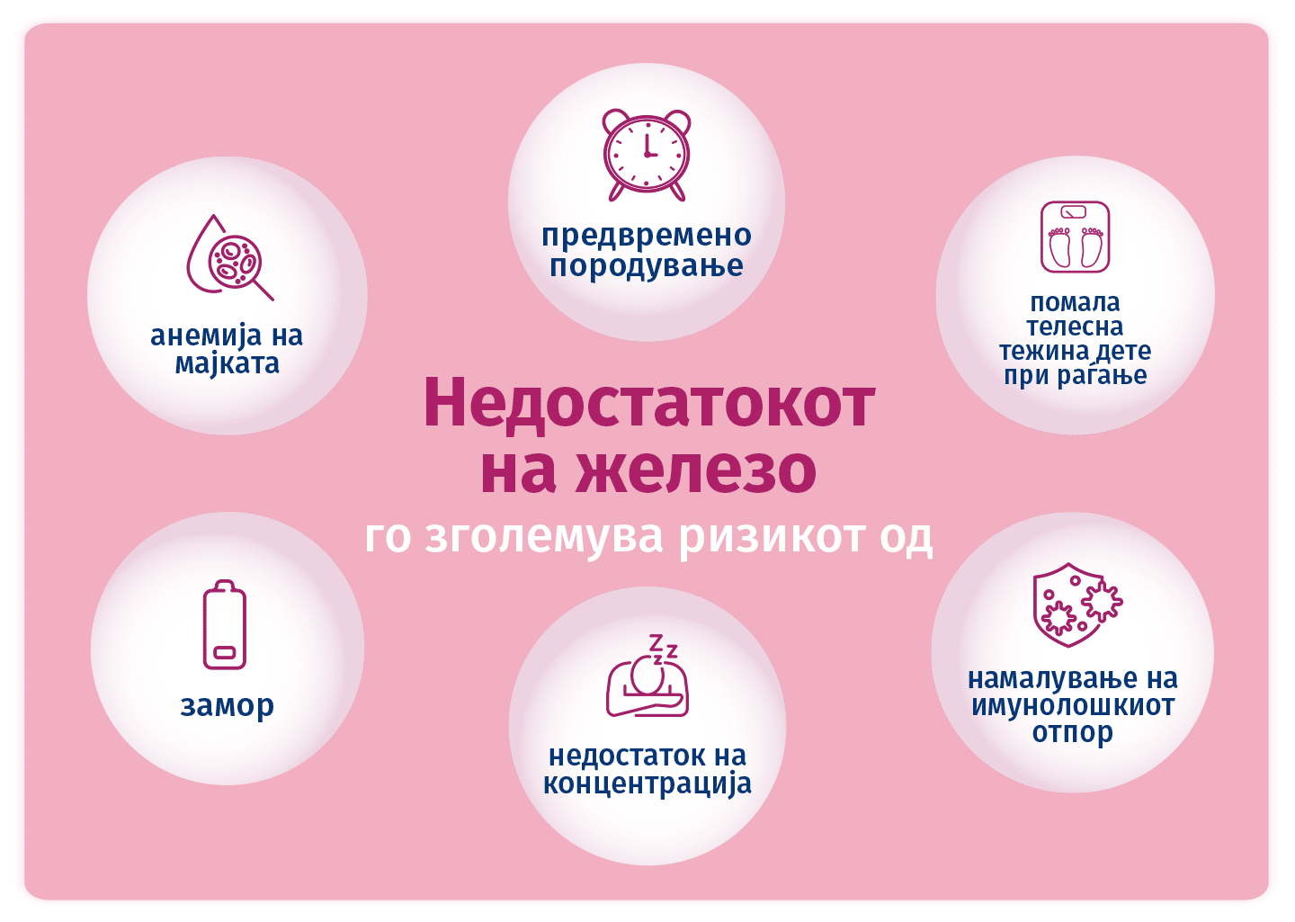posledici-nedostatok-na-zelezo-vo-bremenost