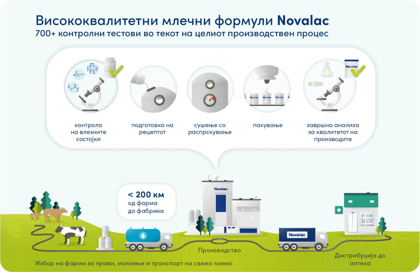 Производителот на млечните формули Novalac гарантира дека состојката ARA во производите на Novalac е безбедна, бидејќи не соработува со добавувачот на суровини каде што се случила контаминацијата поради токсинот цереулид.